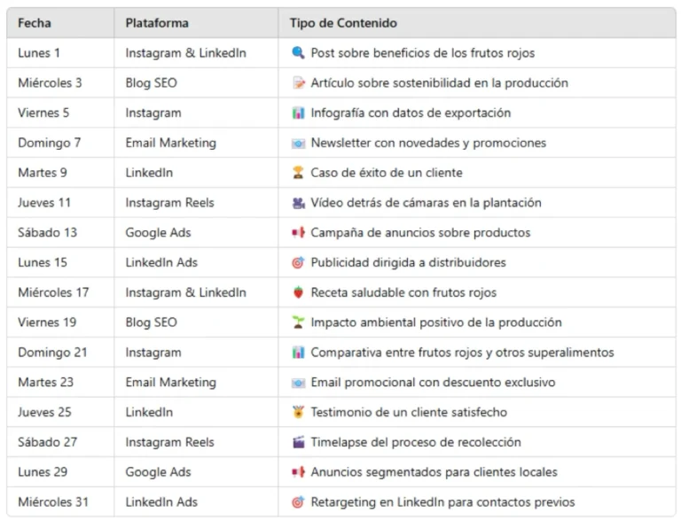 Calendario de contenidos